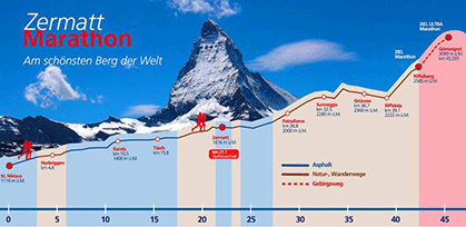 best workouts for trail runners