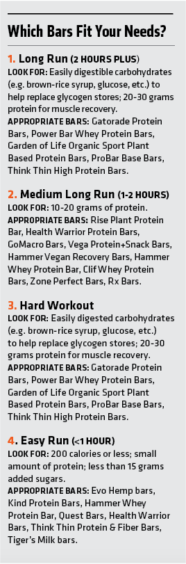 nutrition for running