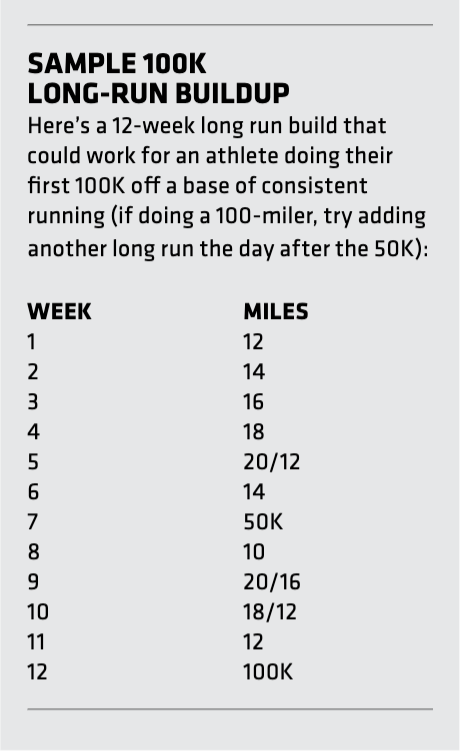 Understanding Long Run Training For Ultras Trail Runner Magazine