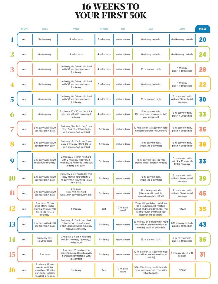 train for your first 50k training plan