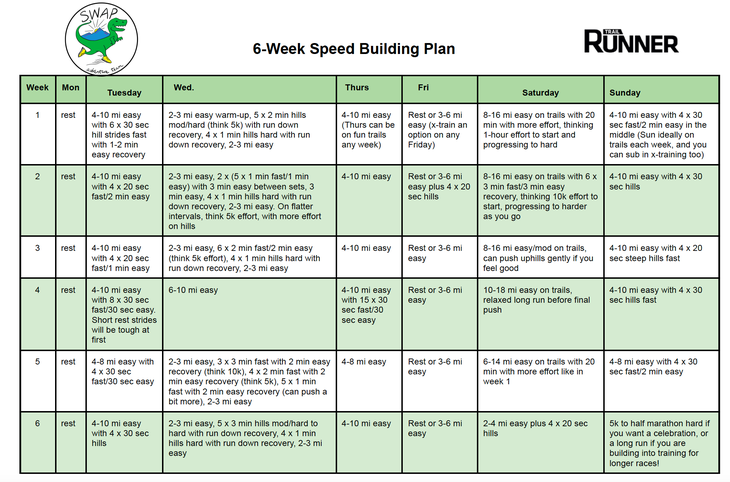 6 Week Training Plan To Improve Speed Trail Runner Magazine