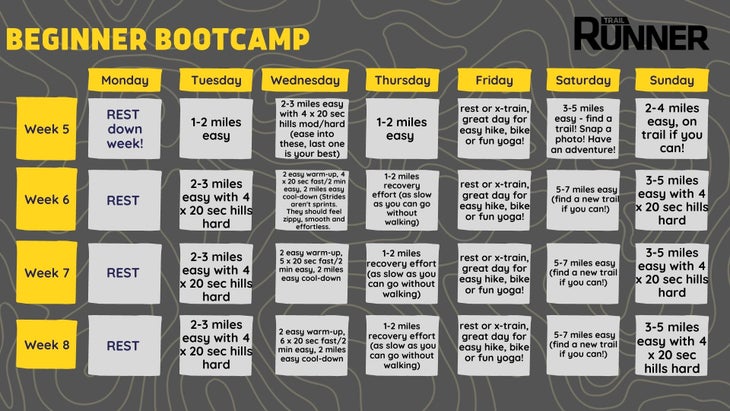 Start Trail Running With This Beginner Bootcamp - Trail Runner