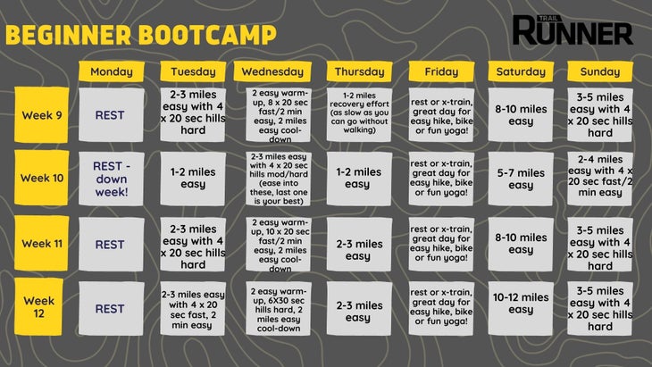 Beginner Bootcamp Trail Runner Magazine
