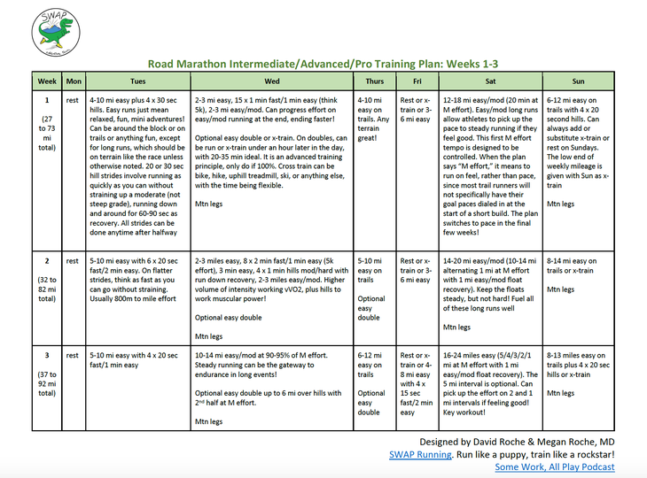 16-week marathon training plan for runners looking to run sub 4