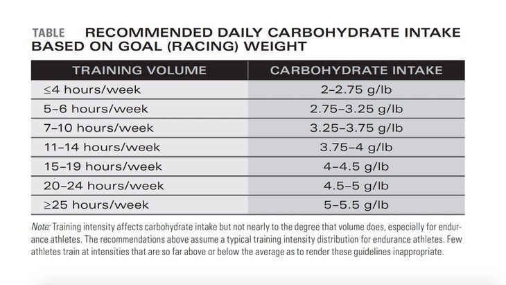 Carbs Trail Running
