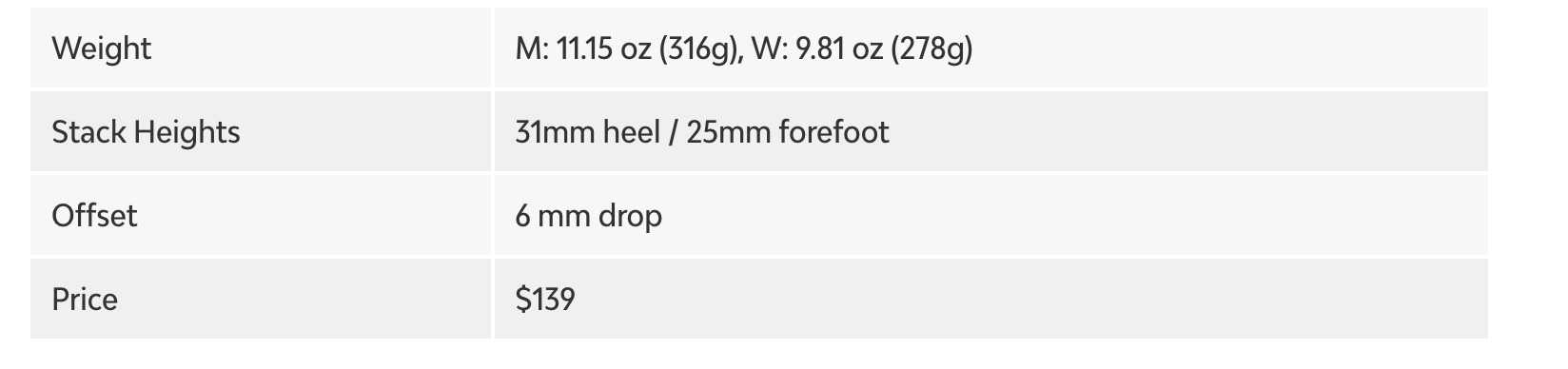 North Face Vectiv Enduris