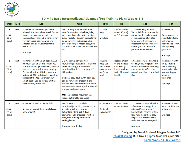 50 mile training plan