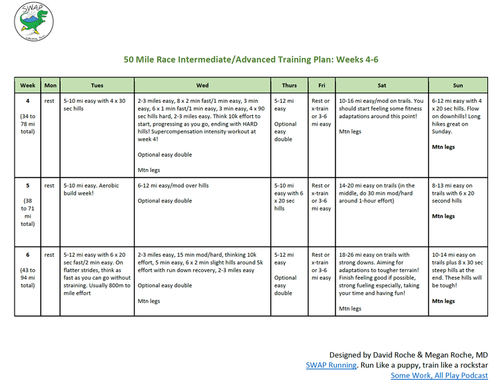 50 mile training plan