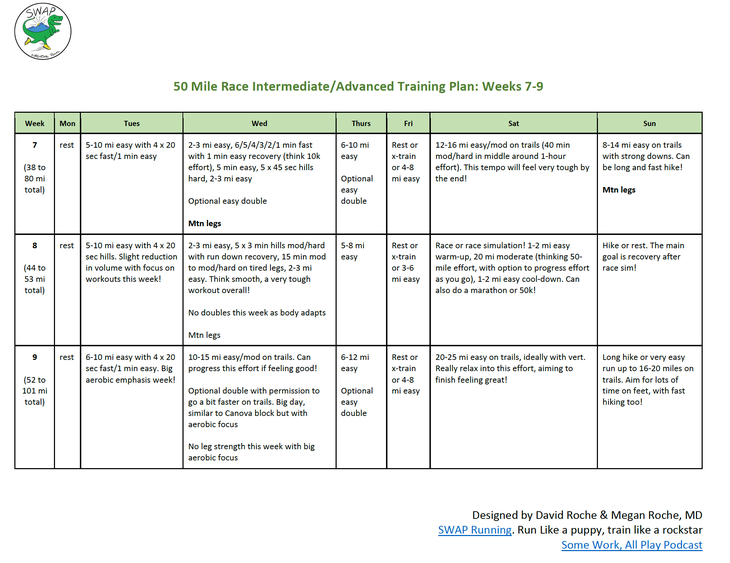 50 mile training plan