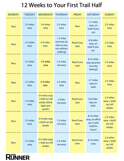 7 Week Half Marathon Training Plan