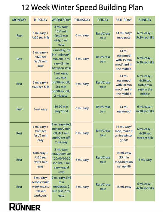 Stuck In A Rut? This Intermediate Training Plan Will Get You Fit This ...