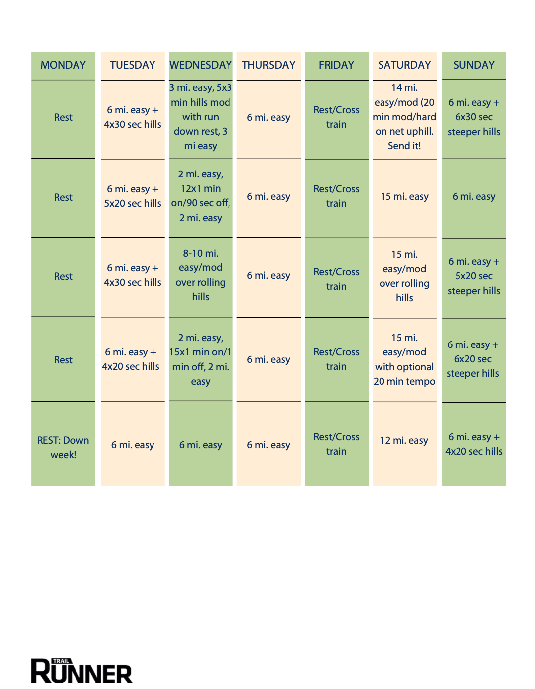 Stuck In A Rut? This Intermediate Training Plan Will Get You Fit This ...