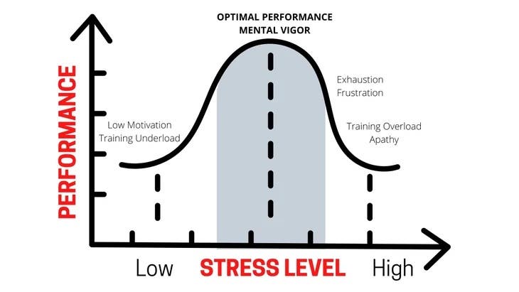 stress and recovery for runners