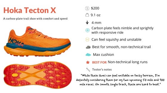 First Look: The Tecton X, Hoka's First Carbon Trail Shoe - Trail