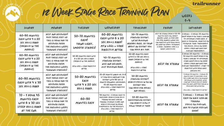 base training ultra marathon