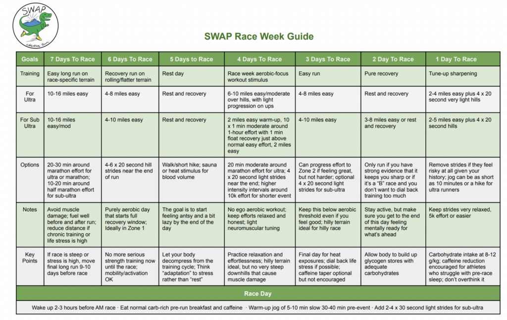Running Pattern A Week A Day-By-Day Training Guide For Race Weeks And Tapers