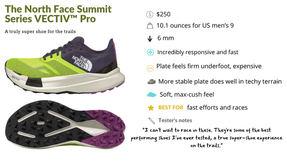 FIRST LOOK: The North Face Summit Vectiv Pro, Reviewed - Trail Runner  Magazine