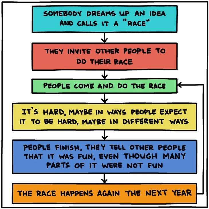 How ultra marathon races work