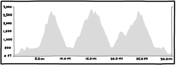Tiger claw 50K elevation profile
