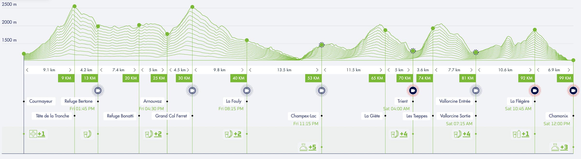 CCC course profile