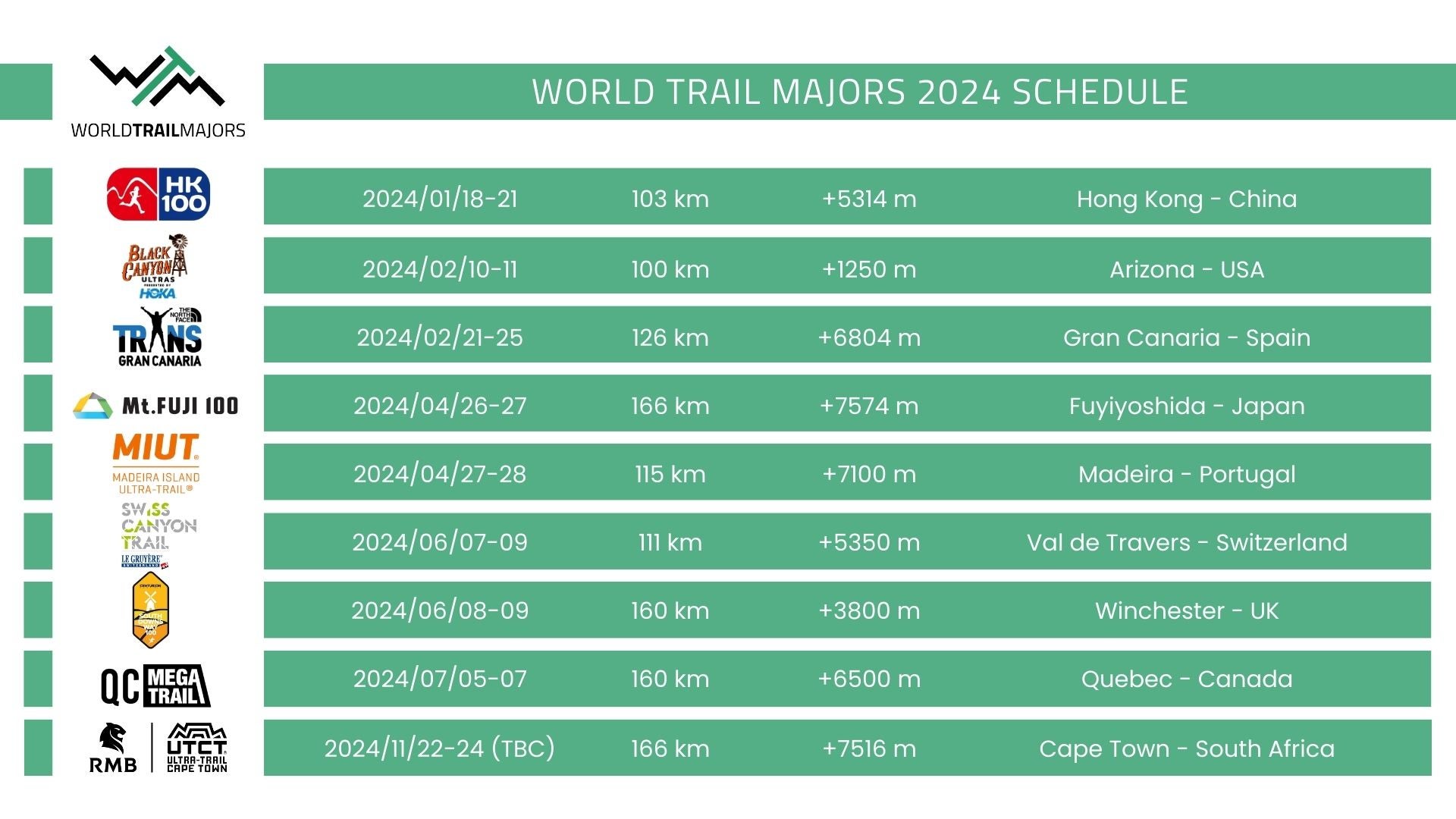 The World Trail Majors Will Launch In 2024 Trail Runner Magazine   00 2024 Schedule World Trail Majors 