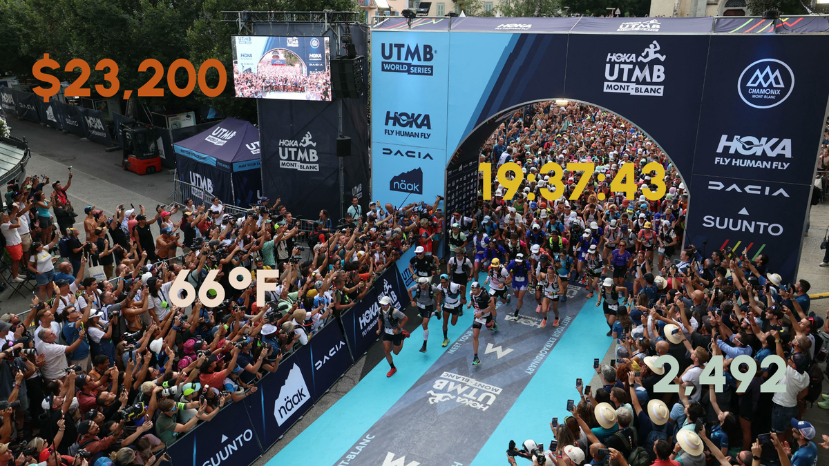 UTMB by the Numbers